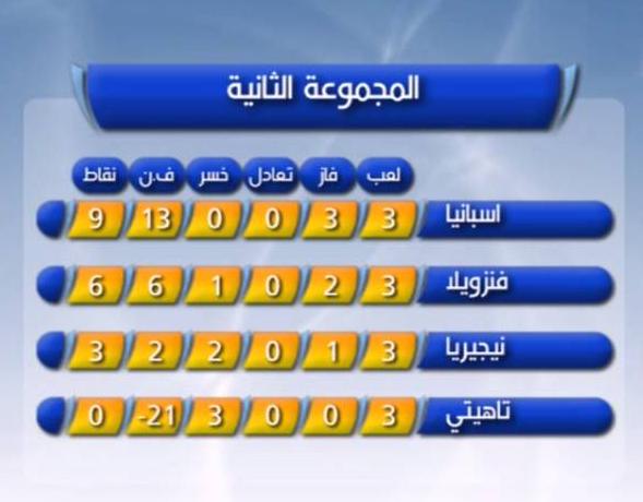 ملخص اليوم الثامن: تفوق مصر وتأهل أسباني وايطالي وفنزويلي وباراجواي 15882-المجموعة%20الثانية